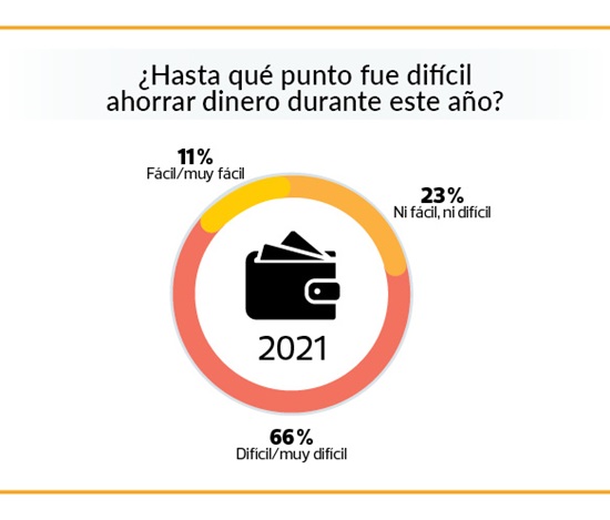 ahorro